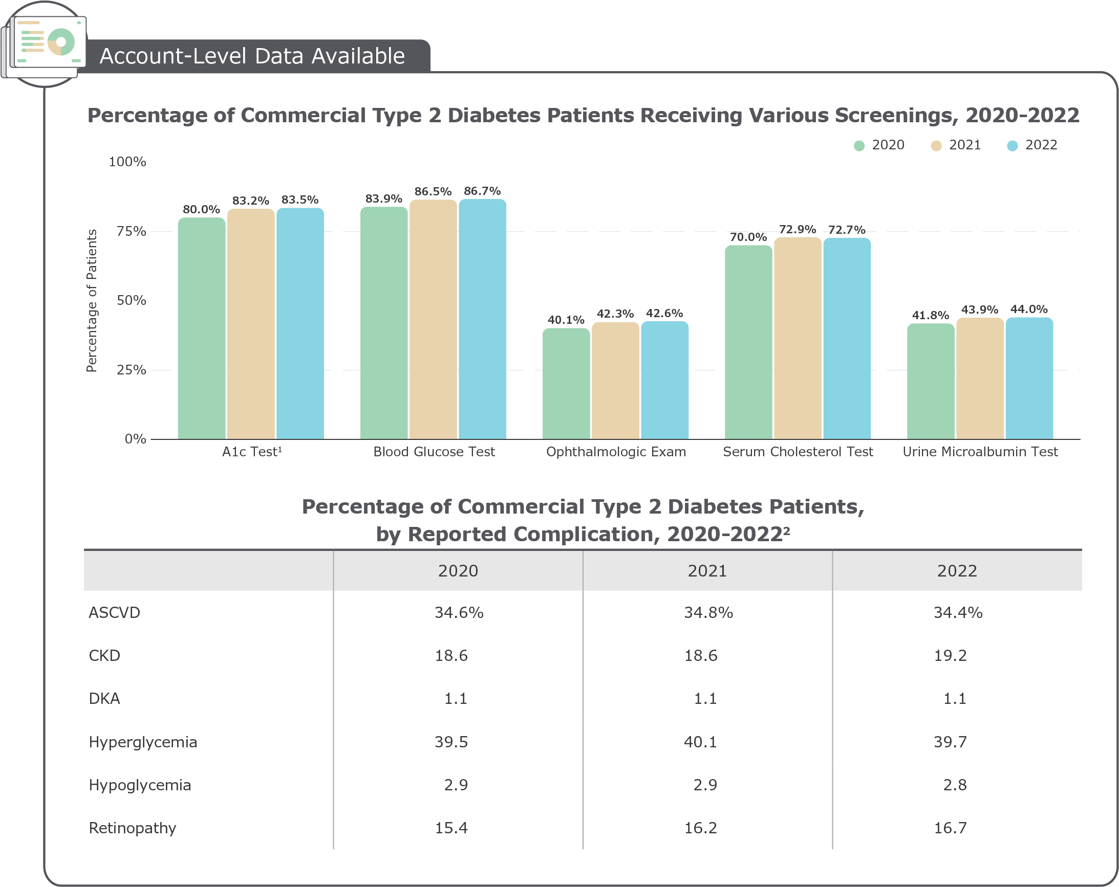 Distribution of All-Payer Inpatient and Outpatient Cases, 2020 and 2021